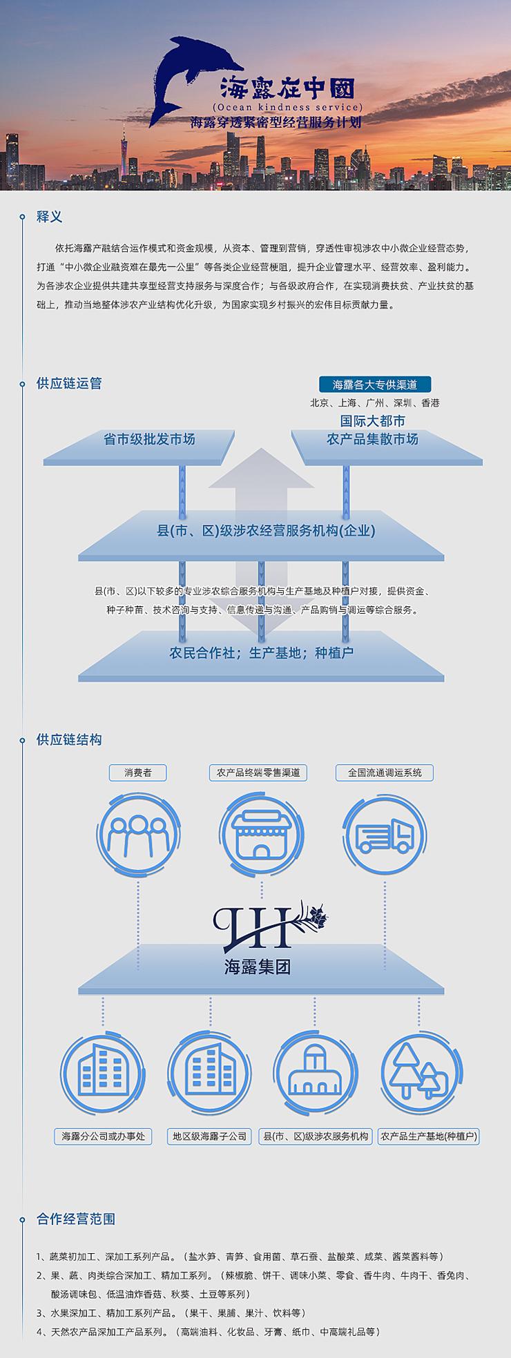  一、释义  依附PA真人产融结合运作模式和资金规模，从本钱、治理到营销，穿透性审视涉农中幼微企业经营态势，买通“中幼微企业融资难在最先一公里”等各类企业经营梗阻，提升企业治理水平、经营效能、盈利能力。为各涉农企业提供共建共享型经营支持服务与深度合作；与各级当局合作，在实现消费扶贫、产业扶贫的基础上，推动本地整体涉农产业结构优化升级，为国度实现村落振兴的雄伟指标贡献力量。   二、供给链运管   三、供给链结构   四、合作经营领域  1、蔬菜初加工、深加工系列产品。（盐水笋、青笋、食用菌、草石蚕、盐酸菜、咸菜、酱菜酱料等） 2、果、蔬、肉类综合深加工、精加工系列。（辣椒脆、饼干、调味幼菜、零食、香牛肉、牛肉干、香兔肉、酸汤调味包、低温油炸香菇、秋葵、土豆等系列） 3、水果深加工、精加工系列产品。（果干、果脯、果汁、饮料等） 4、天然农产品深加工产品系列。（高端油料、化妆品、牙膏、纸巾、中高端礼物等）